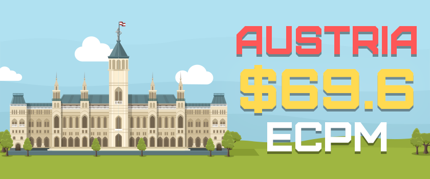 Dating Smartlinks of the week: Austria