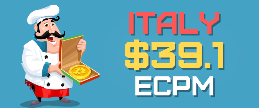 Top countries this week: Italy
