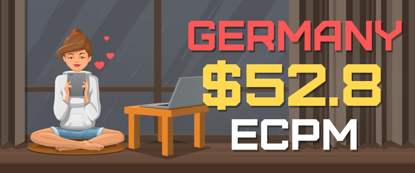 Top countries this week: Germany