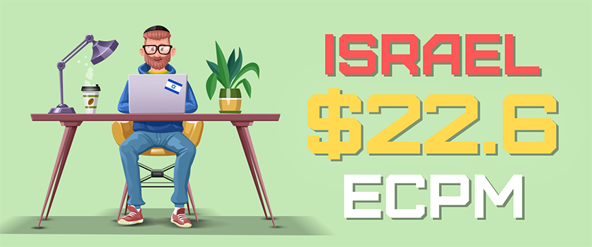 Top countries this week: Israel