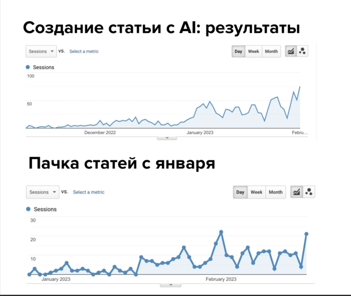 Создание статьи с AI