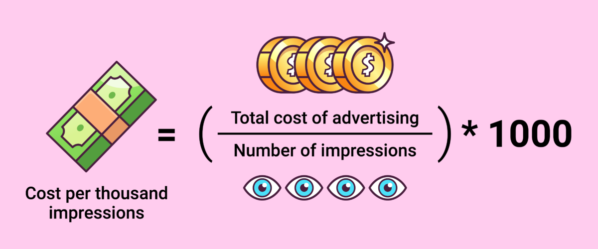 CPM in marketing explained with formula