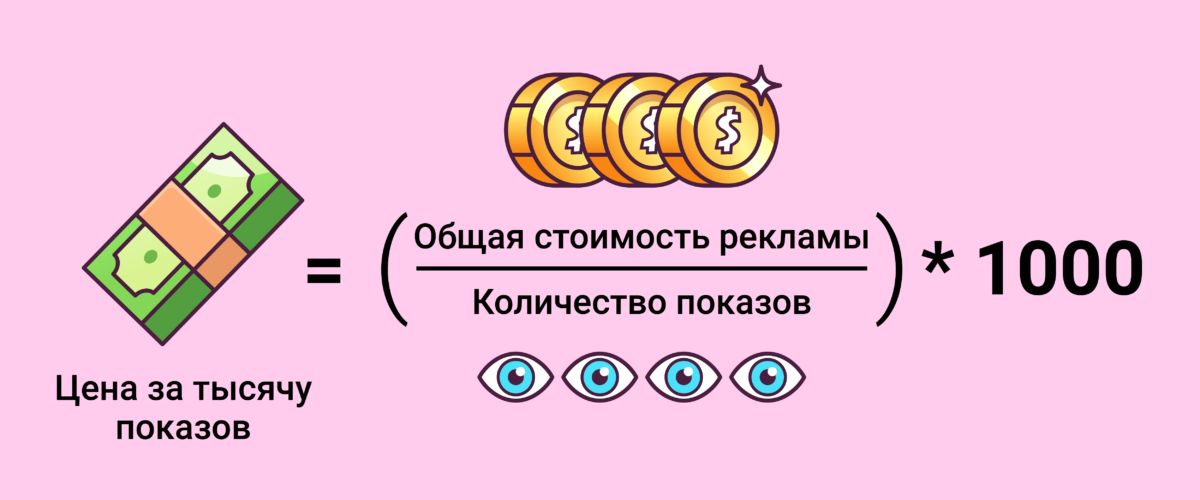 что такое CPM в рекламе