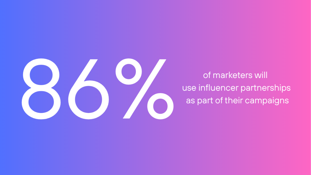 The share of marketers using influencer marketing
